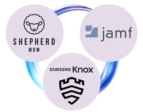 three logos in grey circles; shepherd MDM, Samsung Knox, jamf in blue ring